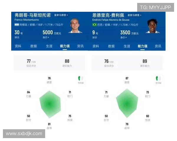 马斯坦托诺一月绝不外租离皇马