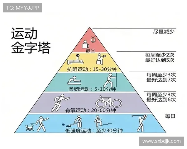 运动在不断演变,你必须正视变化